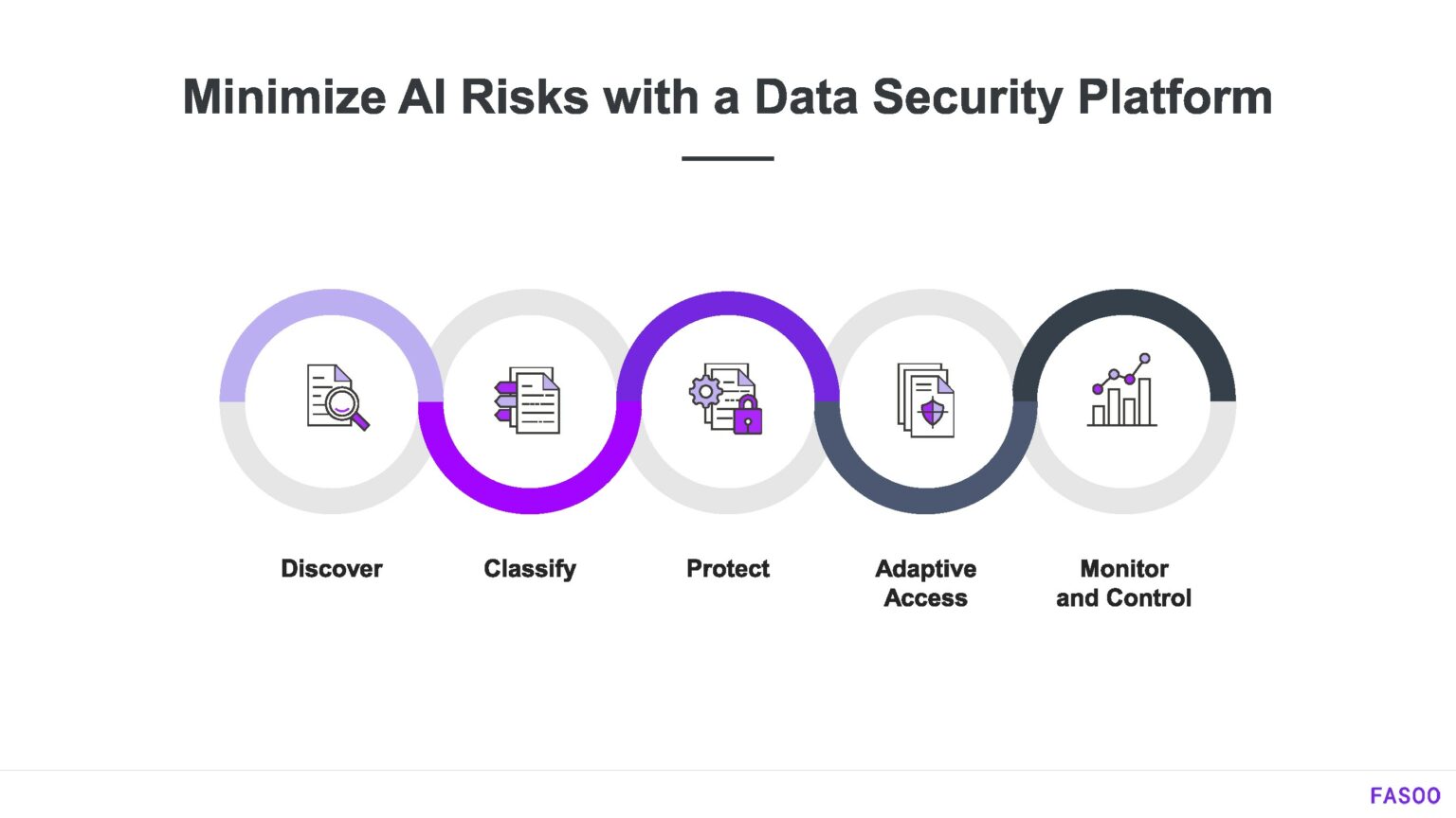 Solutions to Protect Your Sensitive Data While Using Generative AI ...