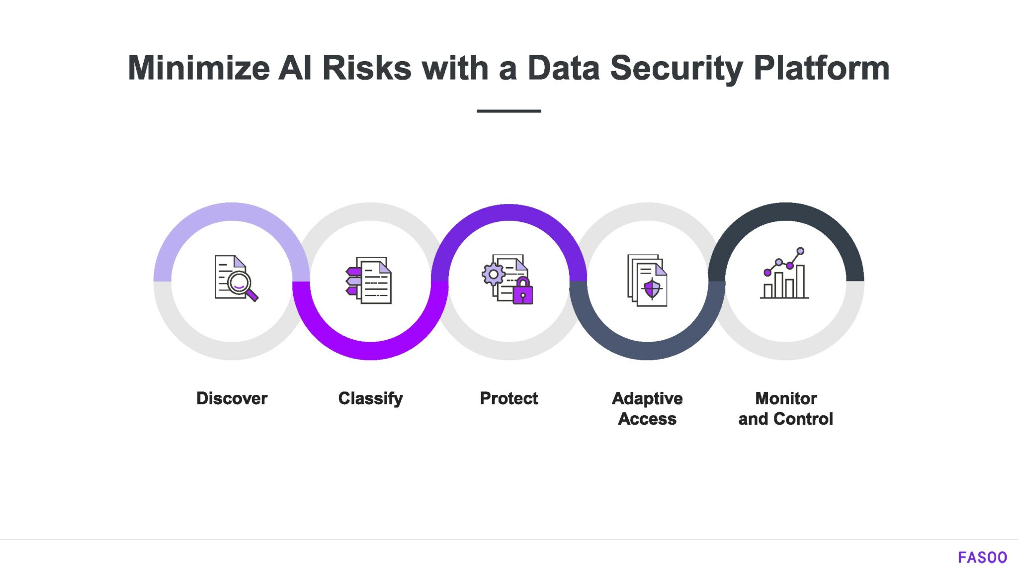 Solutions to Protect Your Sensitive Data While Using Generative AI ...