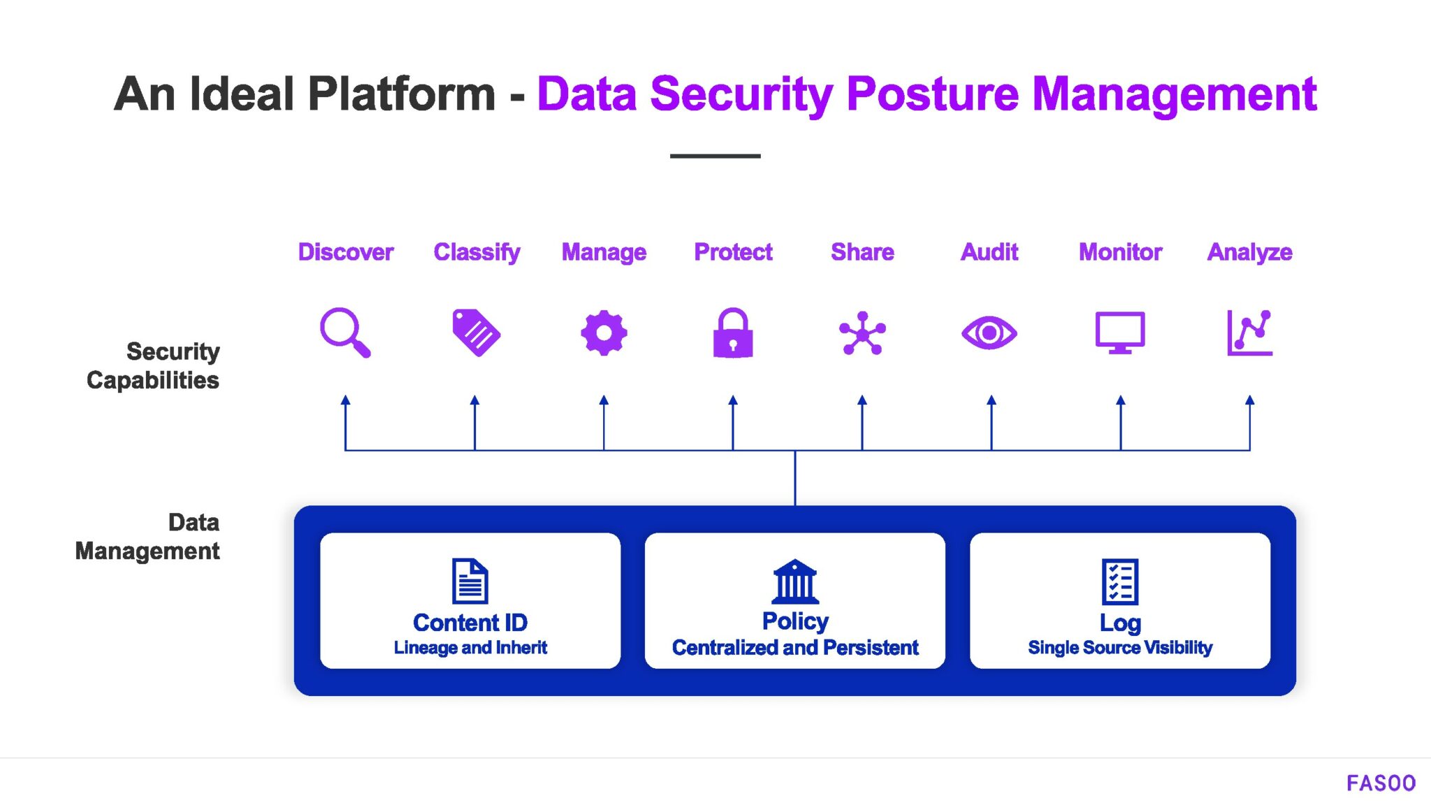 Solutions to Protect Your Sensitive Data While Using Generative AI ...