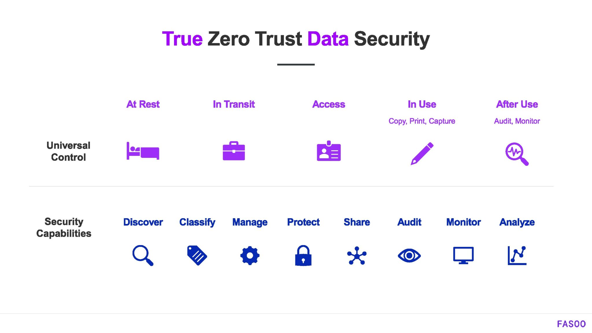 Solutions to Protect Your Sensitive Data While Using Generative AI ...
