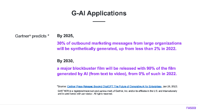 Many companies will use generative AI to create marketing messages