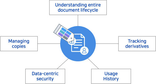 Minimizing Threat Surface | Data Classification Strategy