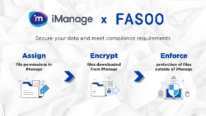 Fasoo encrypts and maps permissions from iManage to files downloaded and shared