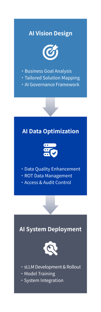 AI Implementation & Governance Consulting | Fasoo AI AI Consulting